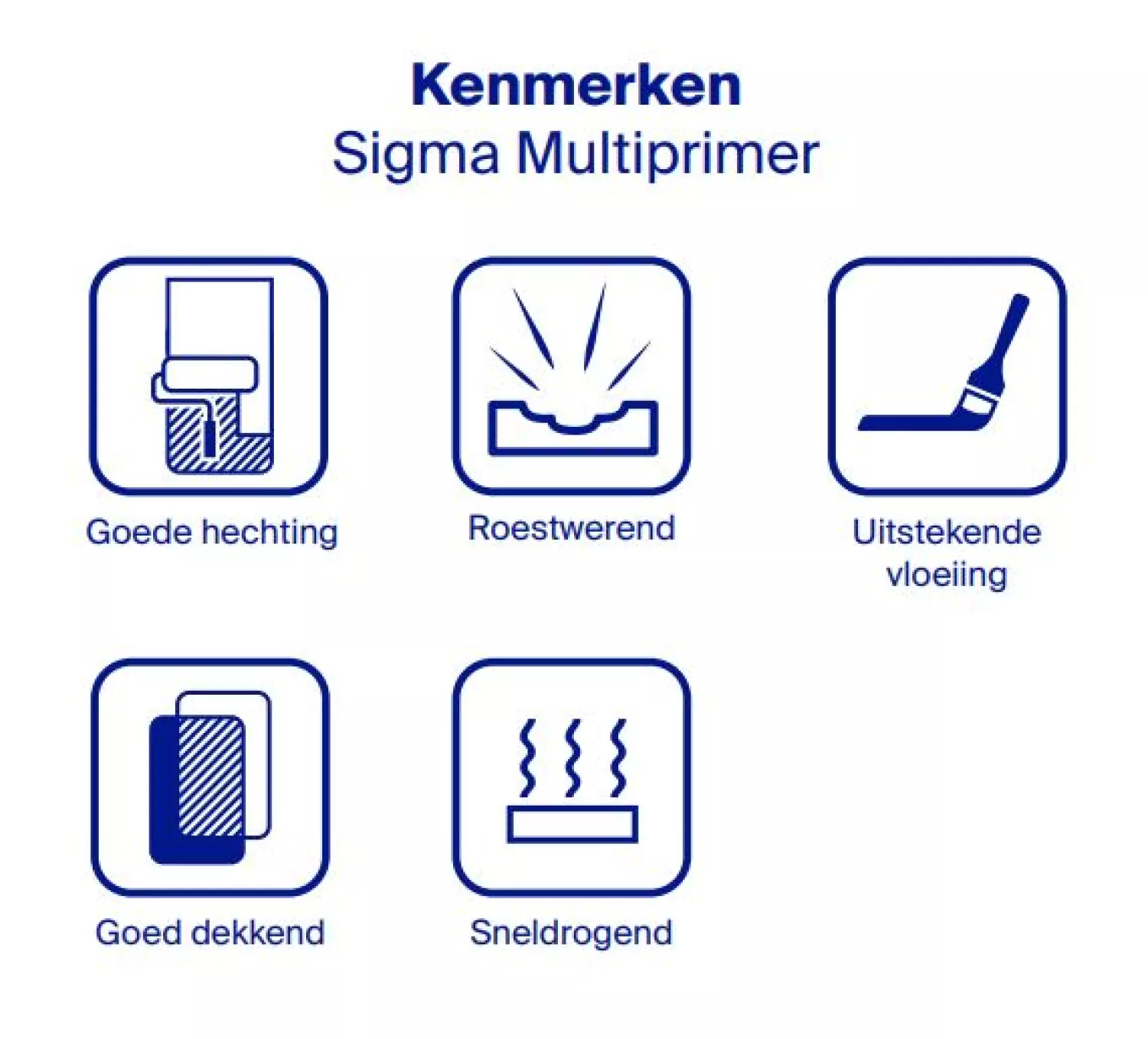 Sigma Multiprimer Aqua - 0.5L-image