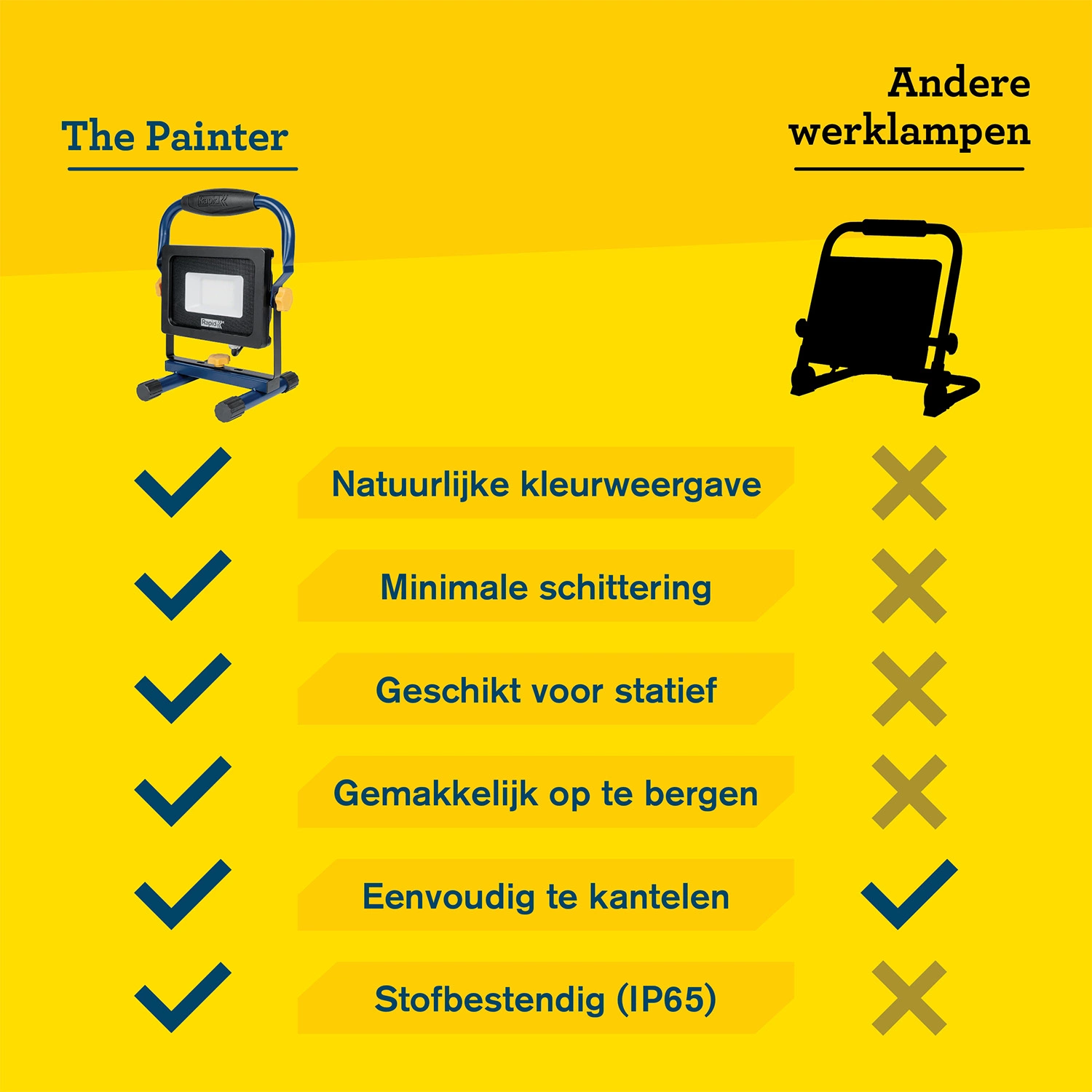 Rapid The Painter Bouwlamp - 2000Lm - IP54-image