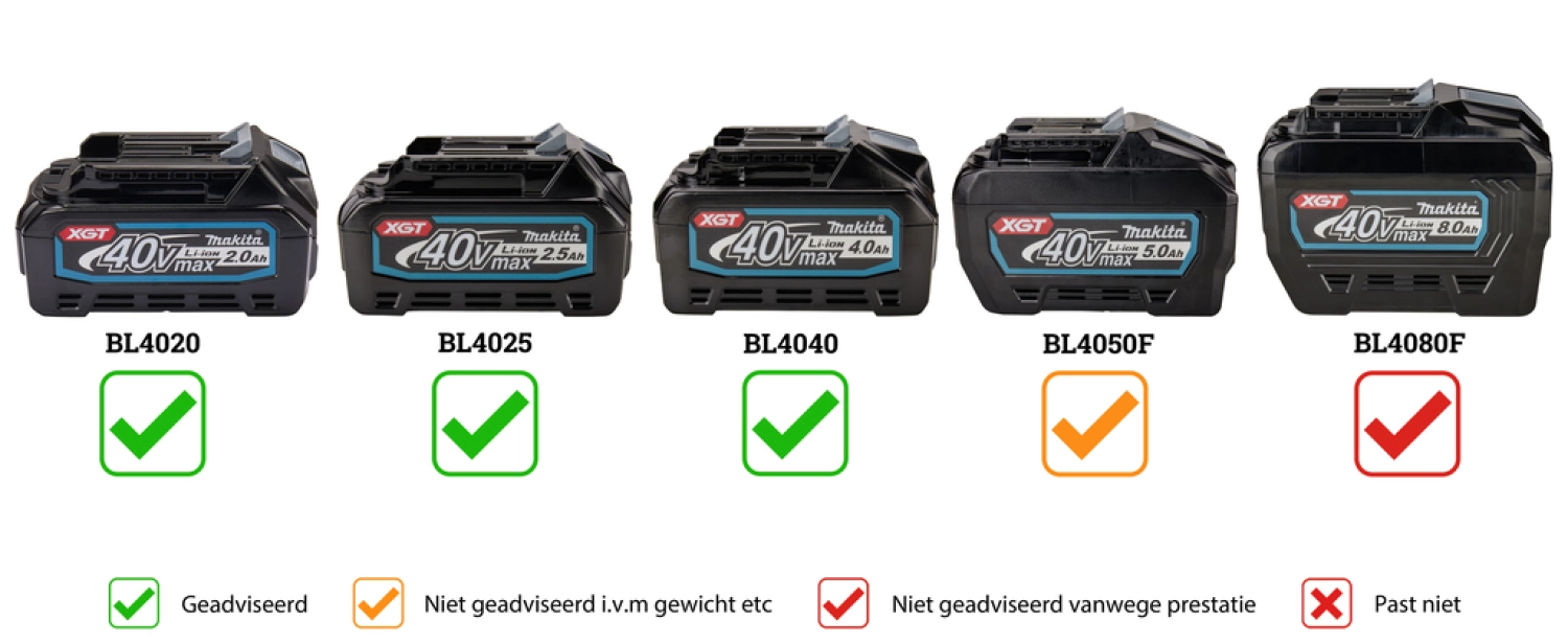 Makita TD003GZ XGT 40V Max Li-Ion accu Slagschroevendraaier body-image