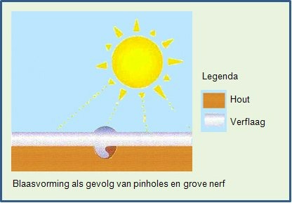 Hoe voorkom je blaasjes in je schilderwerk?-image