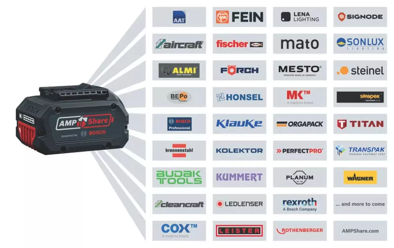 Bosch GPB 18VH-6 SRC 12V / 18V accu Bouwradio (met oplaadfunctie) - DAB+ - Bluetooth