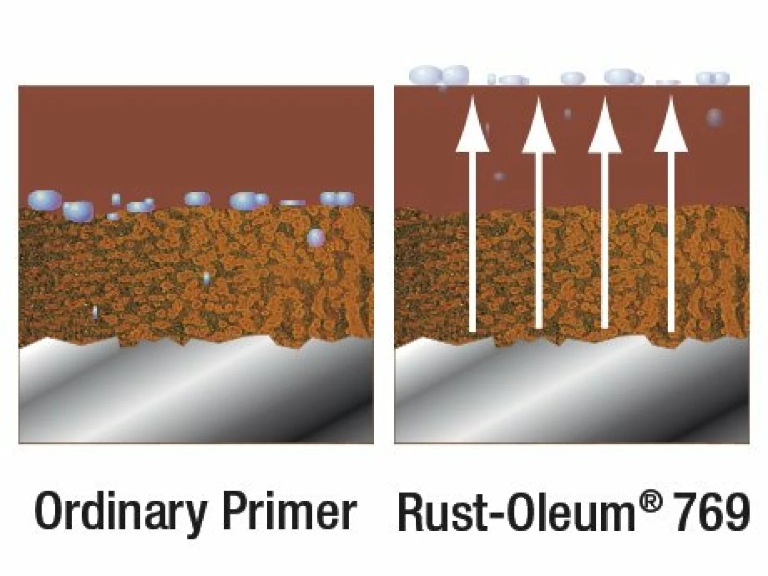 Rust-Oleum Roestprimer 780 - Ral 7035 - 5L-image