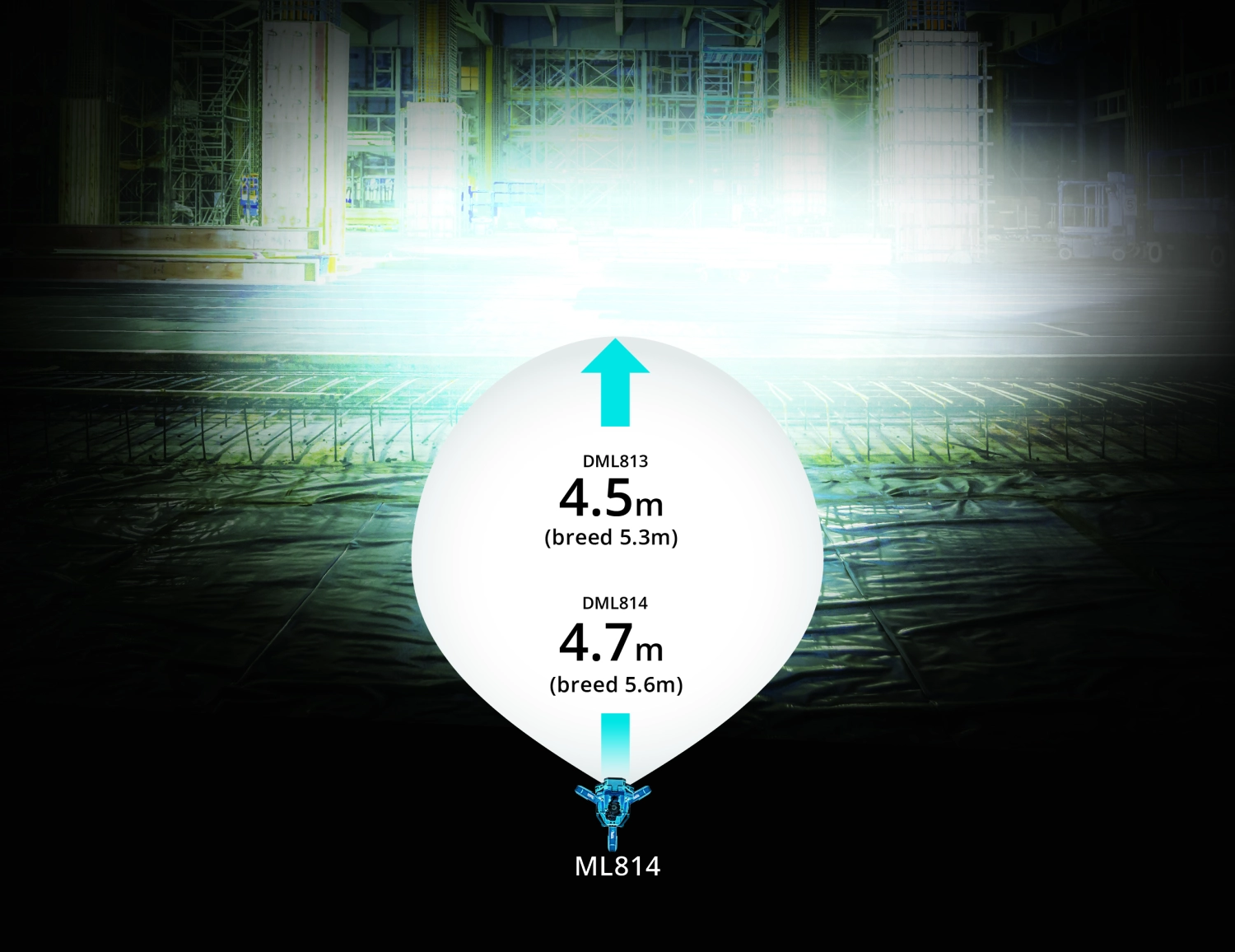 Makita NLADML814 14.4V - 18V Li-Ion accu bouwlamp op statief - 3 spots - 100-220cm - 3000Lm-image