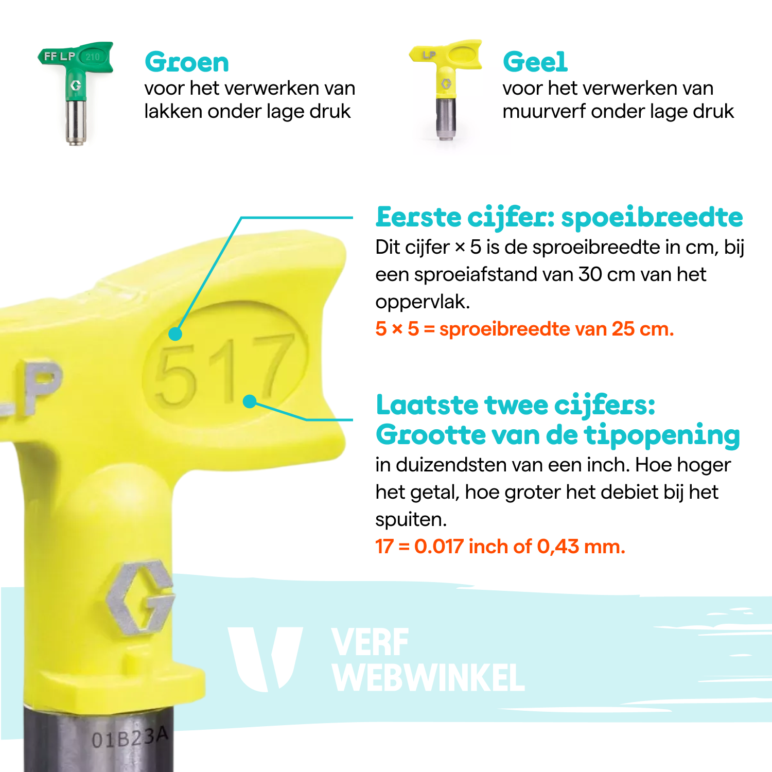 Graco Jetroller met verlengstuk en CleanShot - 18cm - 24V490-image