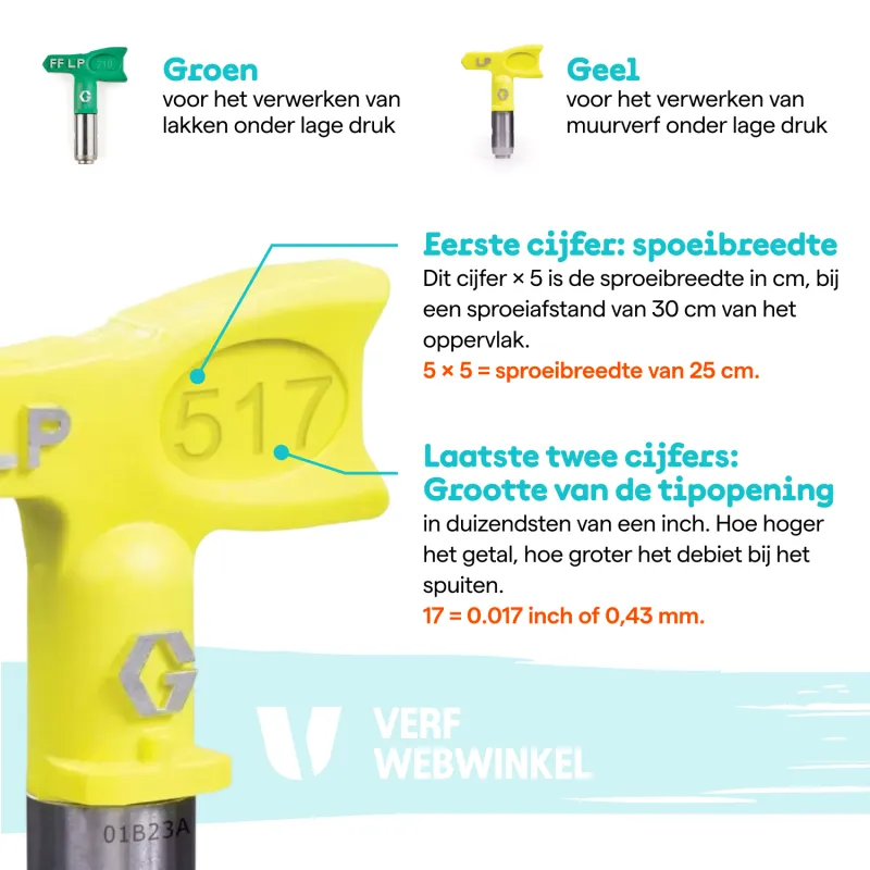 Airless Sproeiers of HVLP-sproeiers - wat is het verschil